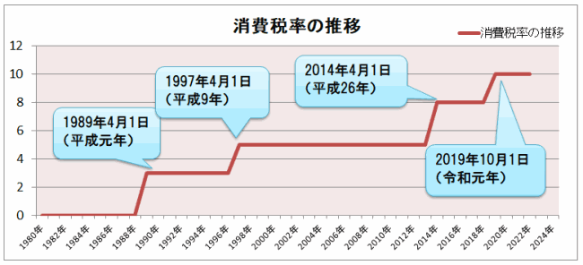 働いたら罰金 日本の高額すぎる様々な税金 年金や税金をやさしく解説